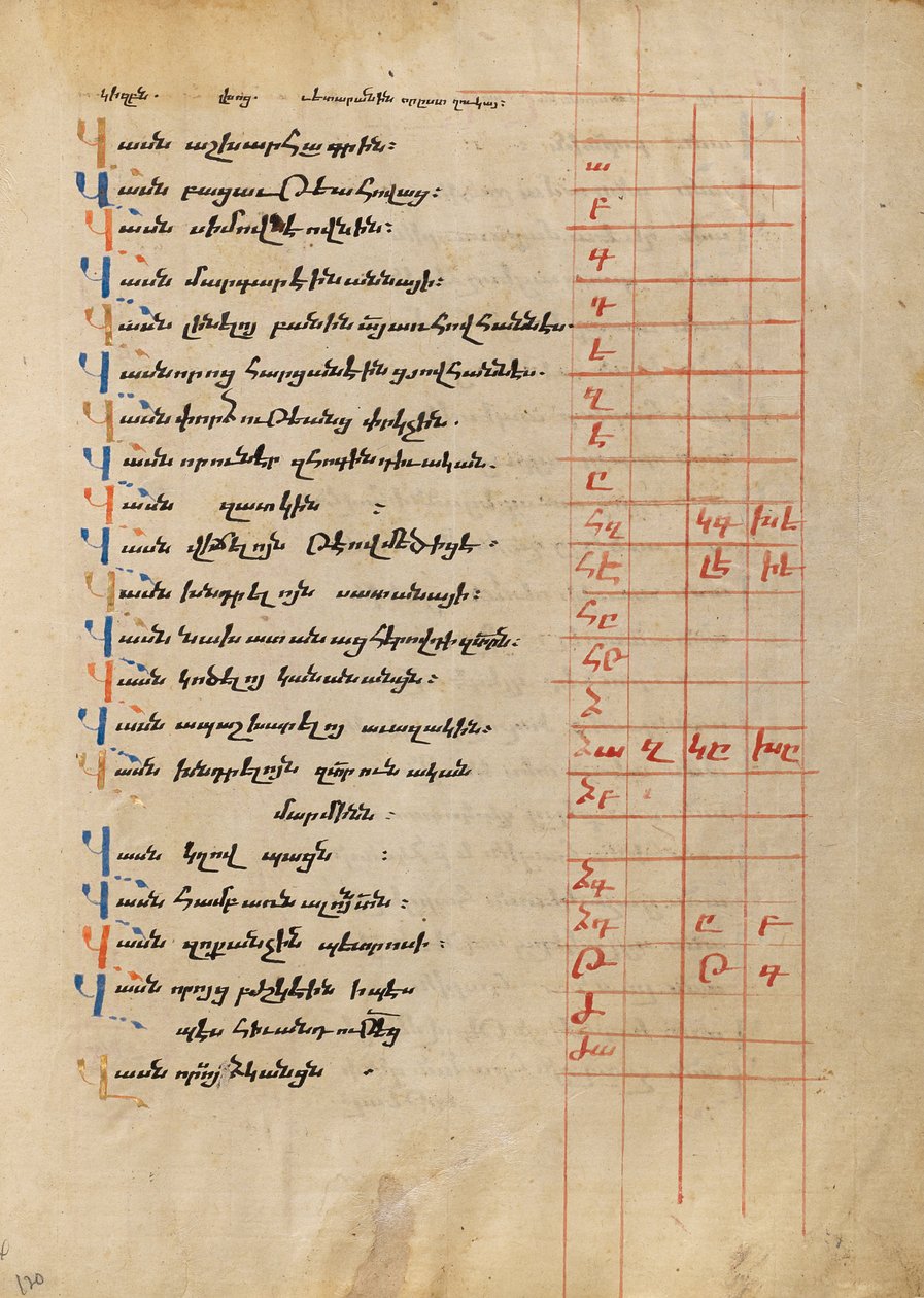 Page de texte décorée - Unbekannt Unbekannt