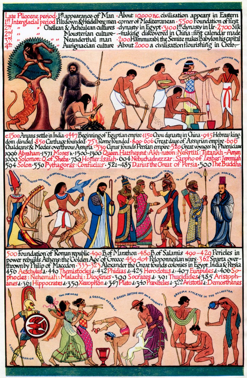 Une chronologie illustrée - Unbekannt