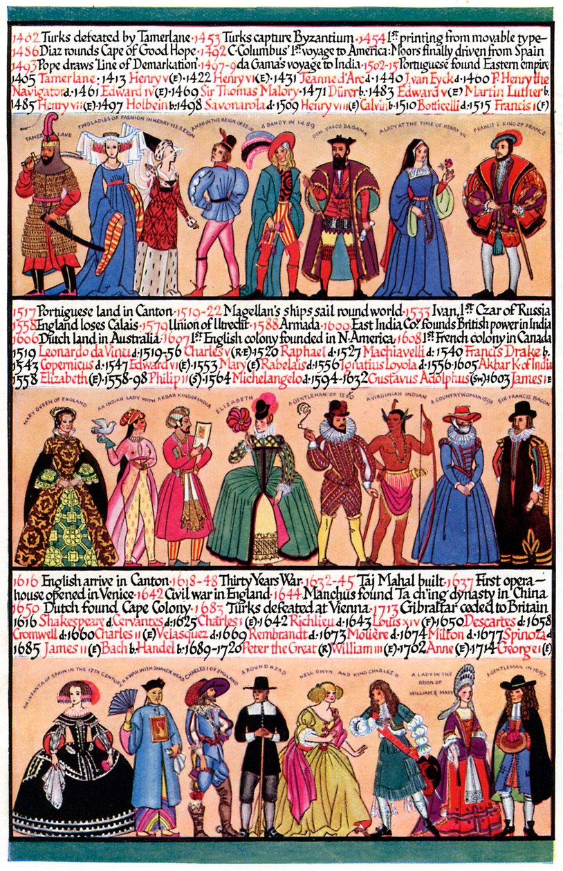 Une chronologie illustrée, 1935 - Unbekannt