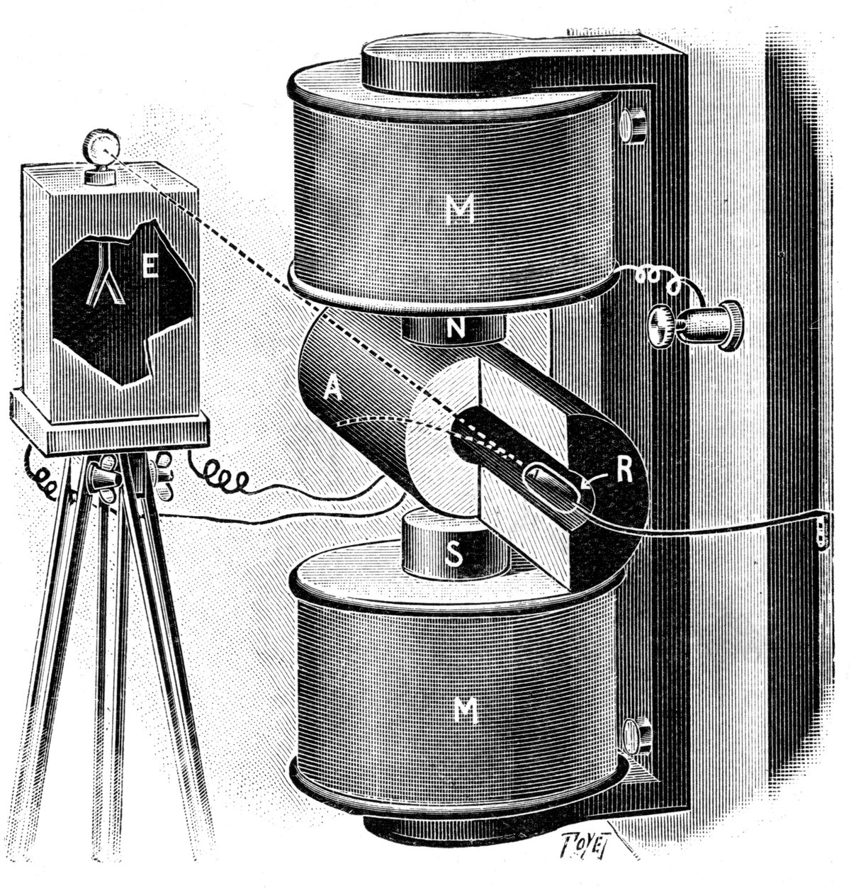 Appareils utilisés par Pierre et Marie Curie dans leurs recherches sur le radium, 1904 - Unbekannt