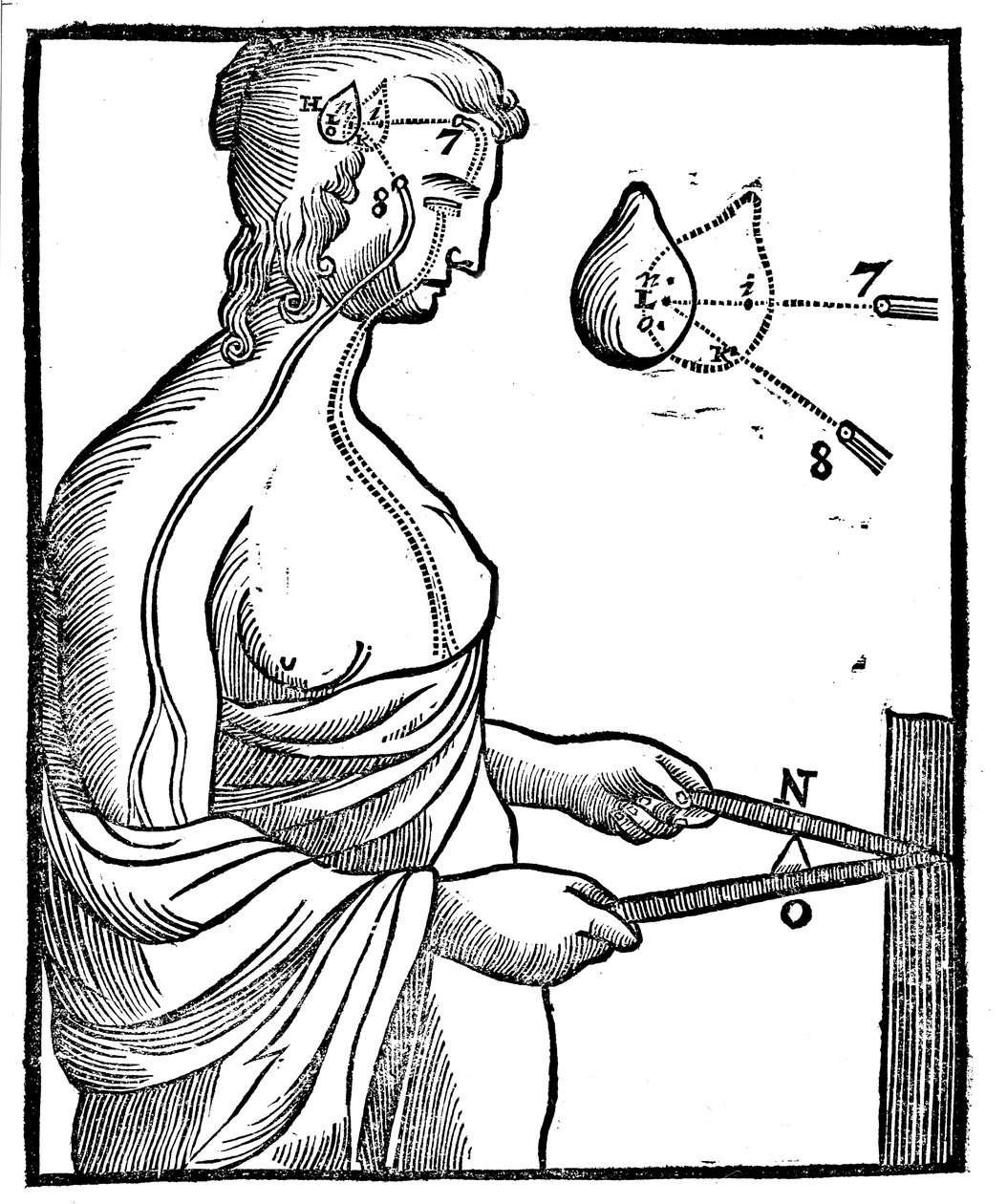 Idée de Descartes sur la façon dont l