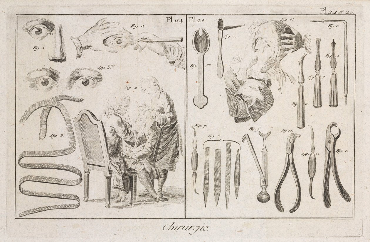 Équipement, chirurgie oculaire et instruments chirurgicaux de l
