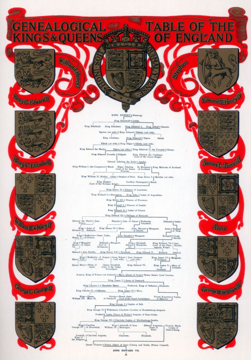 Tableau généalogique des rois et reines d