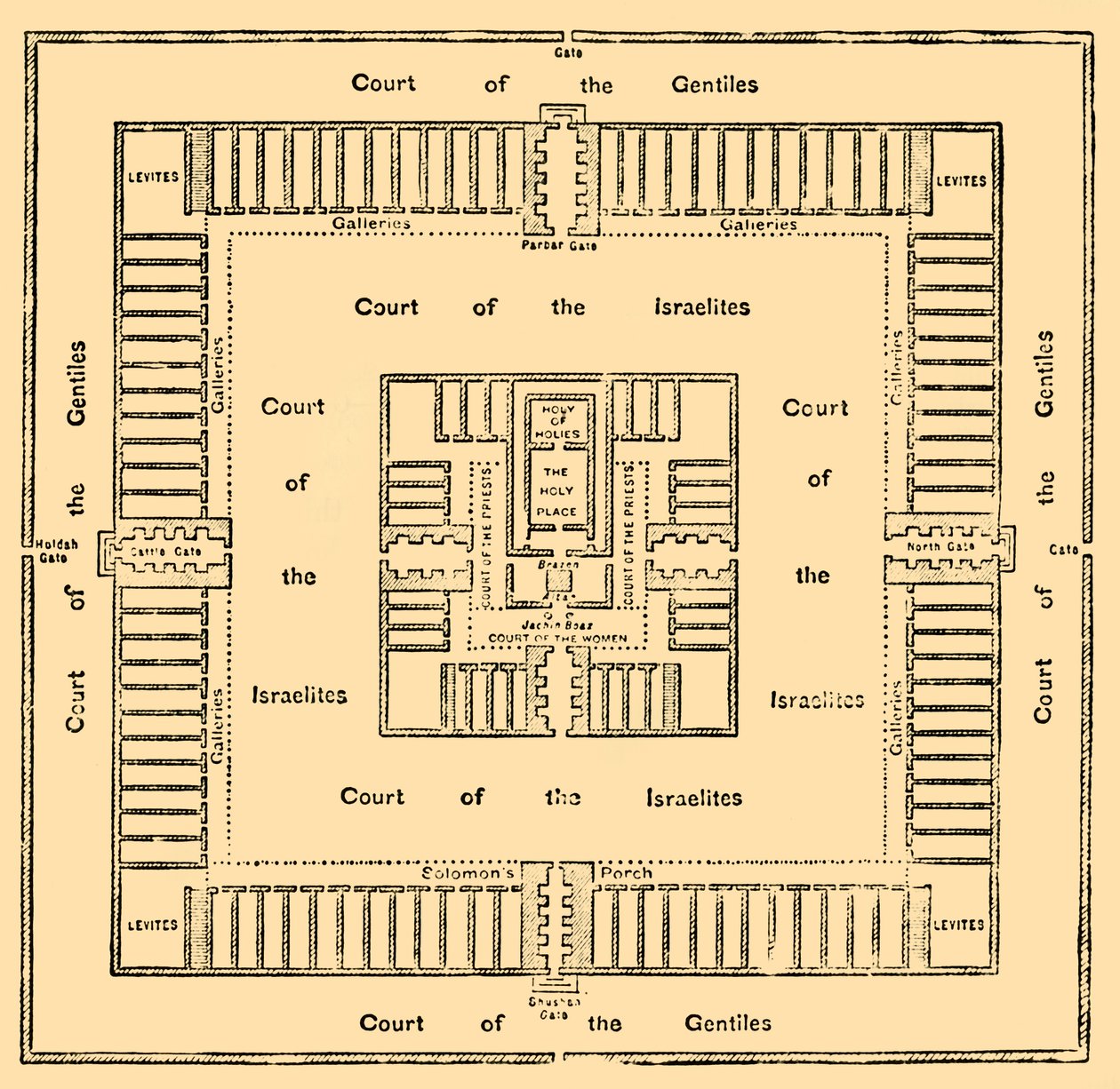 Plan du Temple de Salomon, 1890 - Unbekannt