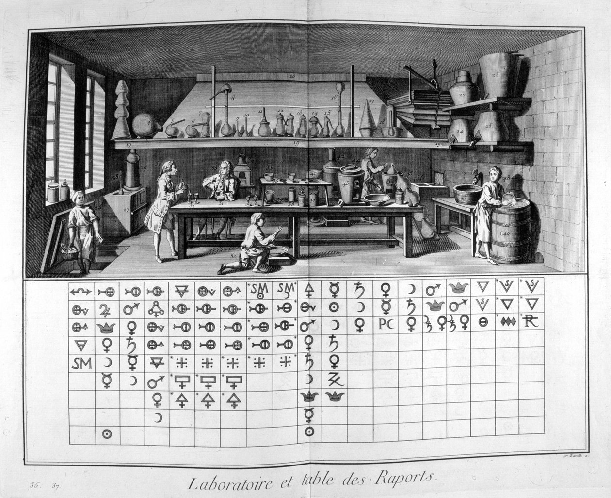 Laboratoire et carte, 1751-1777 - Unbekannt