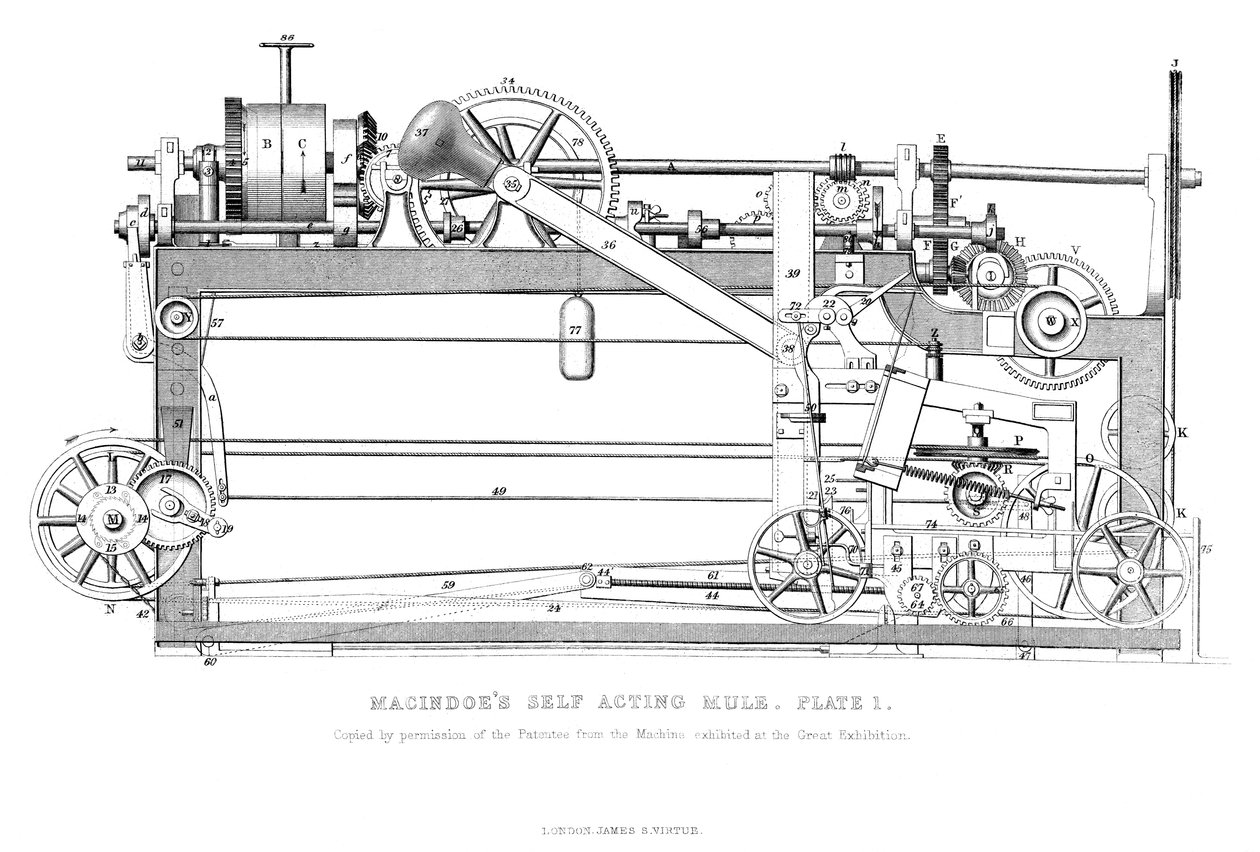 La mule auto-agissante de Macindoe, 1866 - Unbekannt