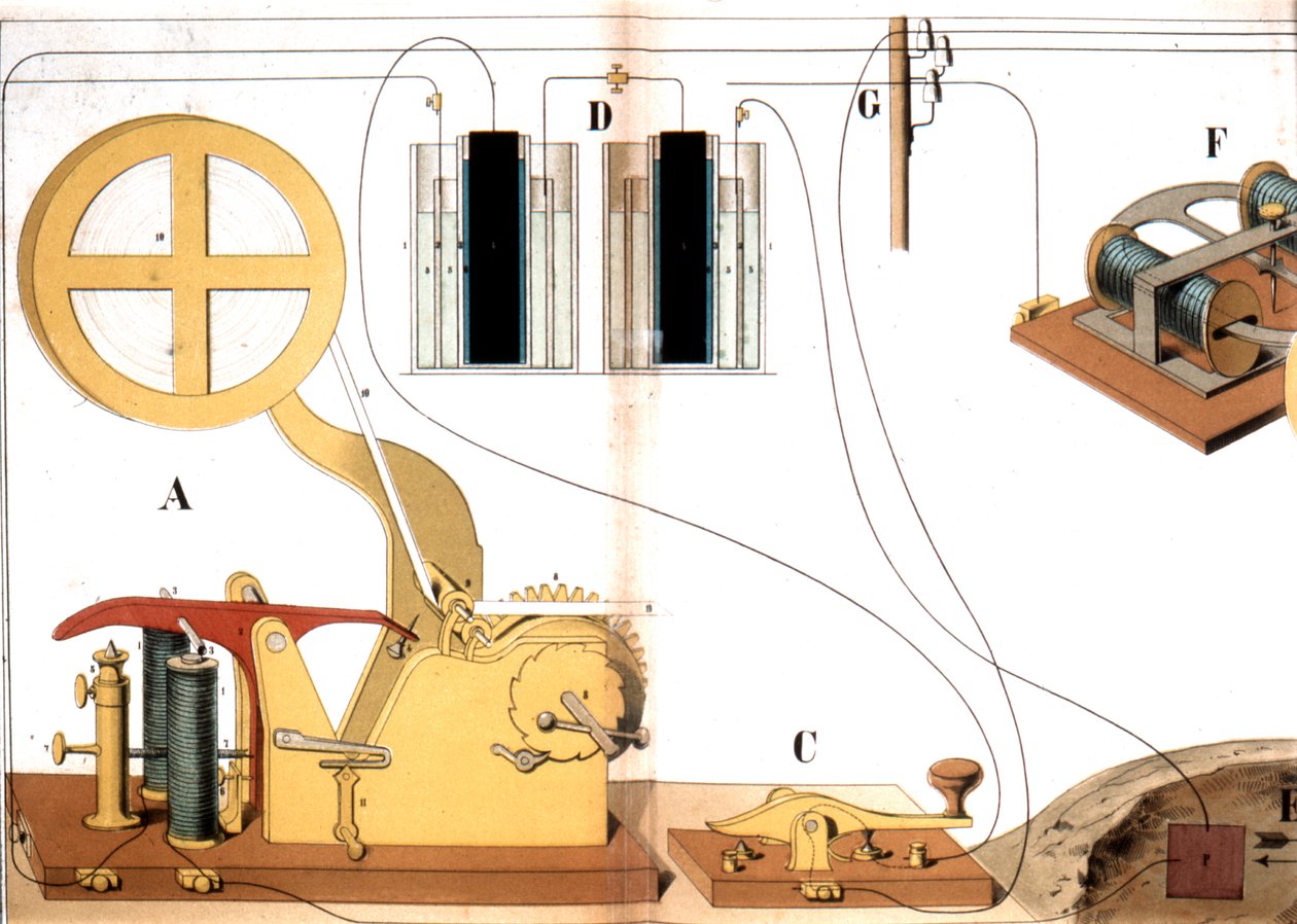 Télégraphe imprimant électrique de Morse, vers 1882 - Unbekannt