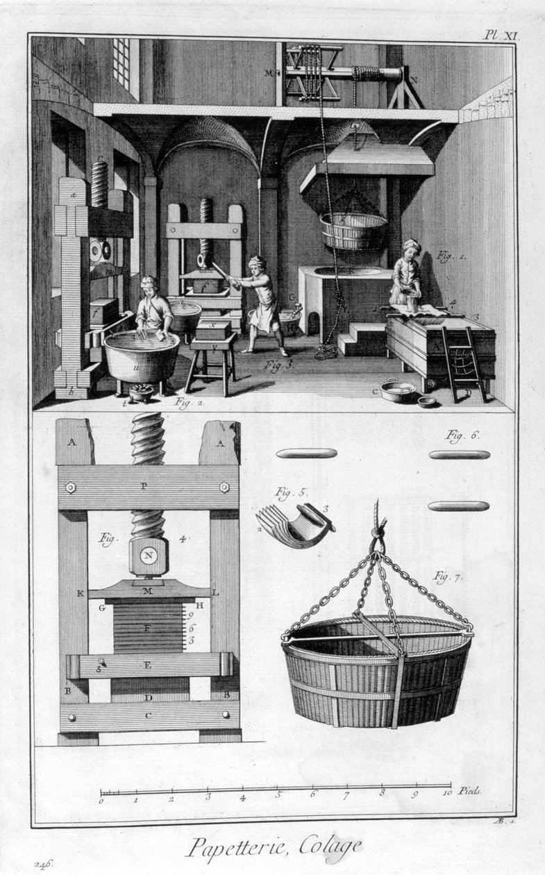 Fabrication de papier, 1751-1777 - Unbekannt