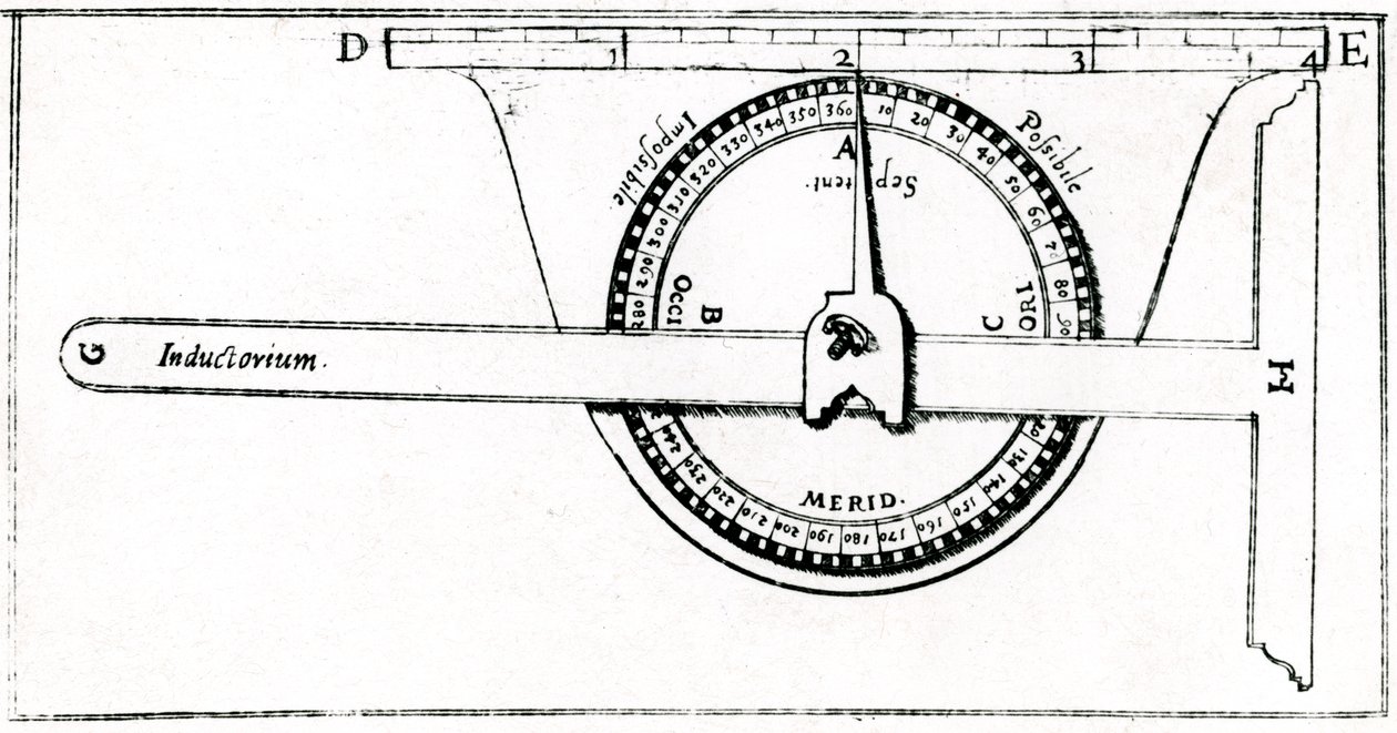 Planimètre utilisé avec une équerre pour l