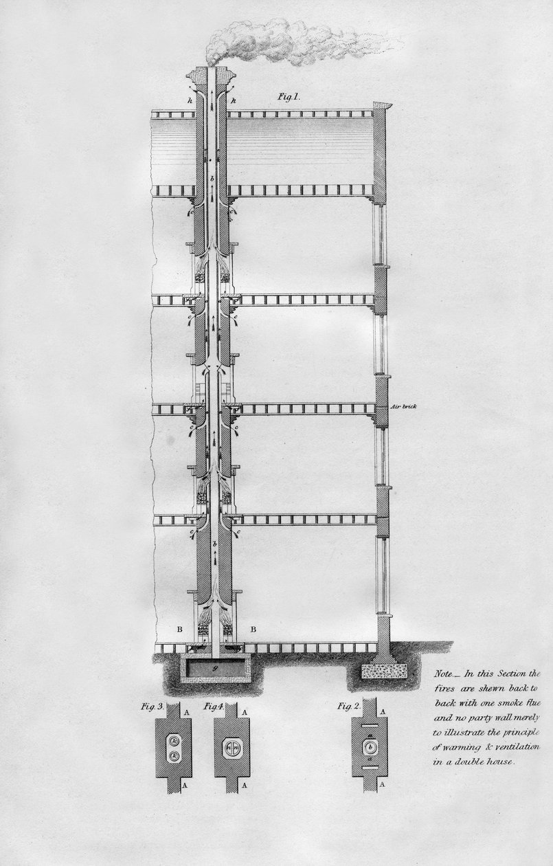 Méthode proposée pour chauffer et ventiler une maison, 1866 - Unbekannt