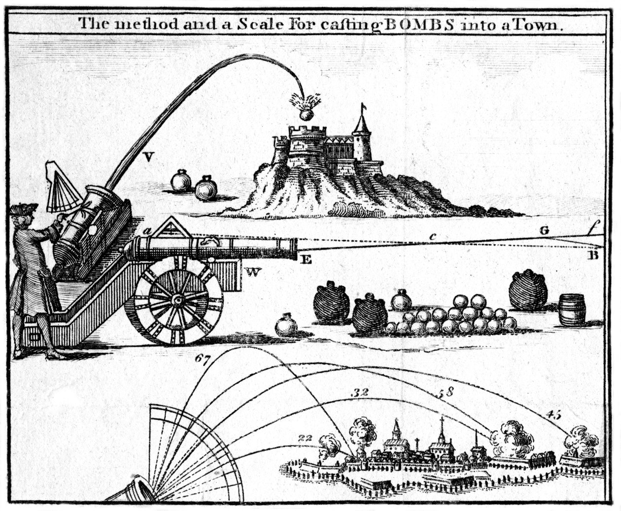 La méthode et une échelle pour lancer des bombes dans une ville, 1748 - Unbekannt