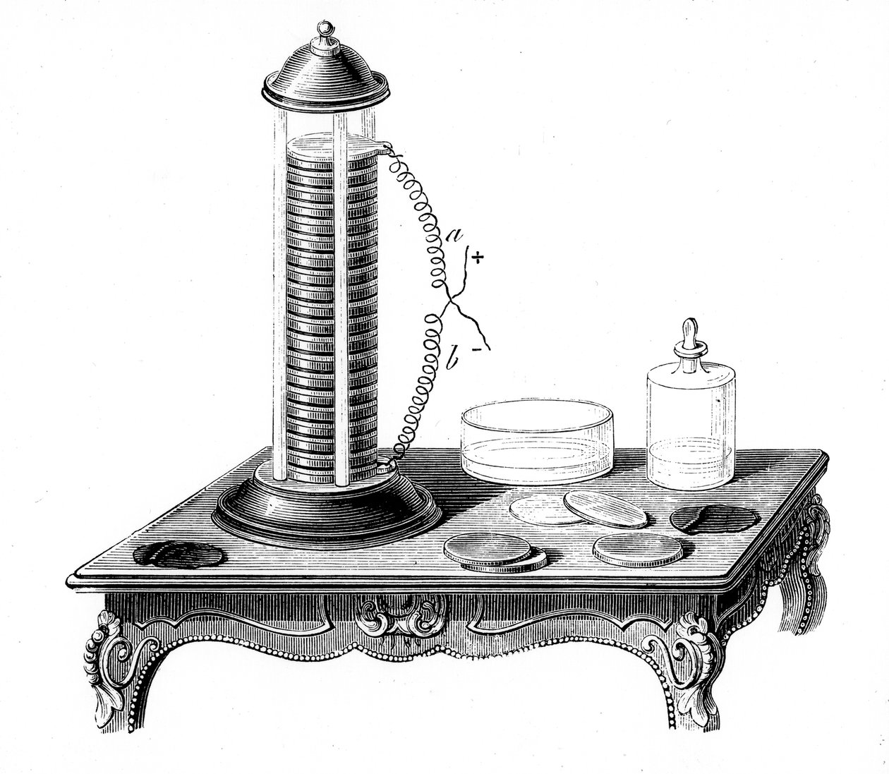 Pile de batterie voltaïque, 1887 - Unbekannt