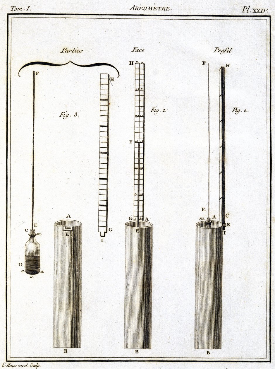 Aréomètre (hydromètre ou densimètre) - Unbekannt