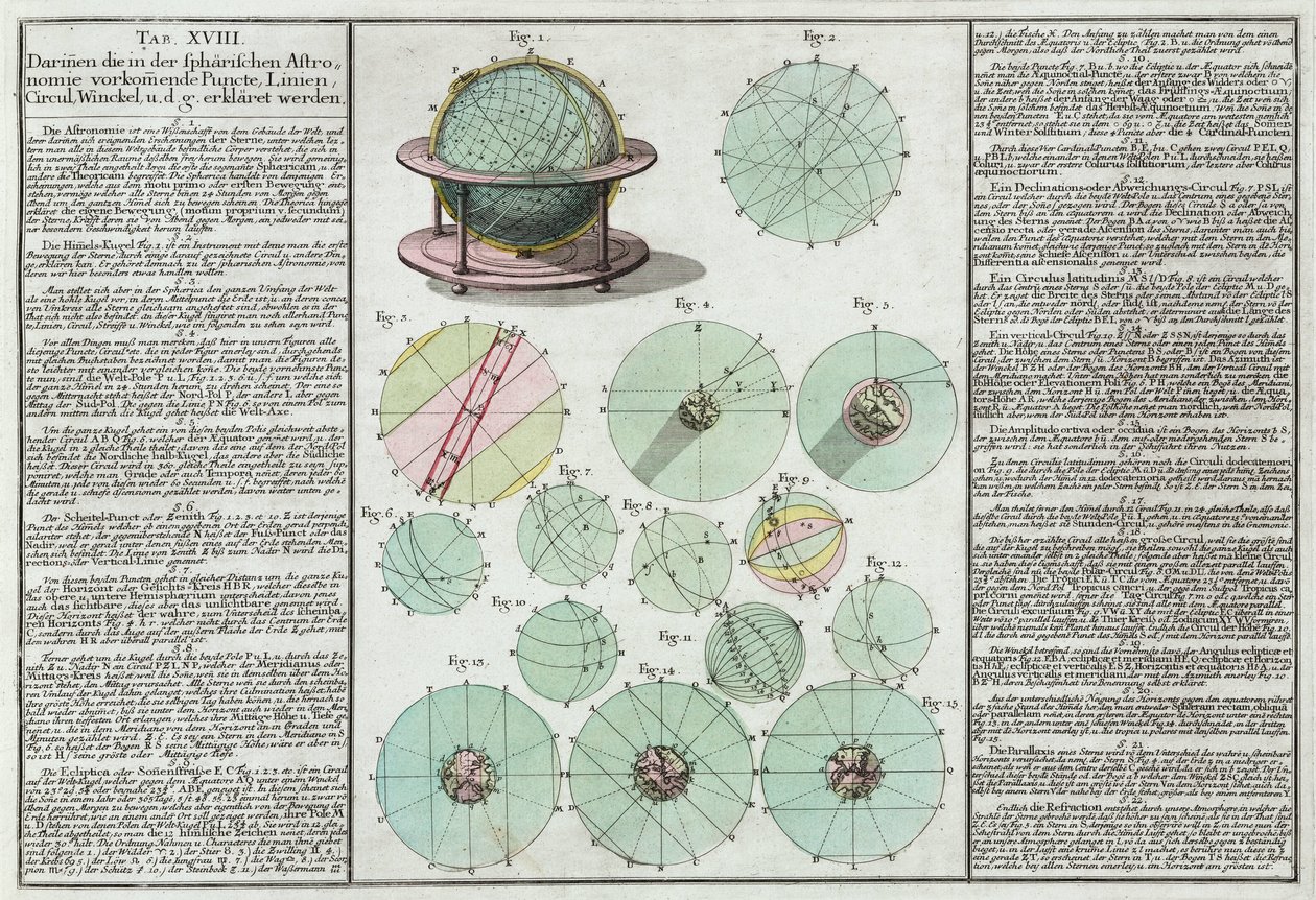 Sphères astronomiques expliquées - Unbekannt