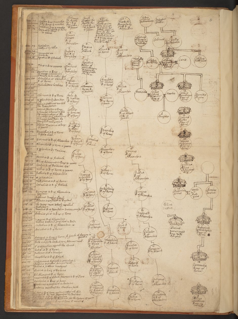 Tableaux généalogiques de la Création à 902 après J.-C. - Unbekannter Künstler