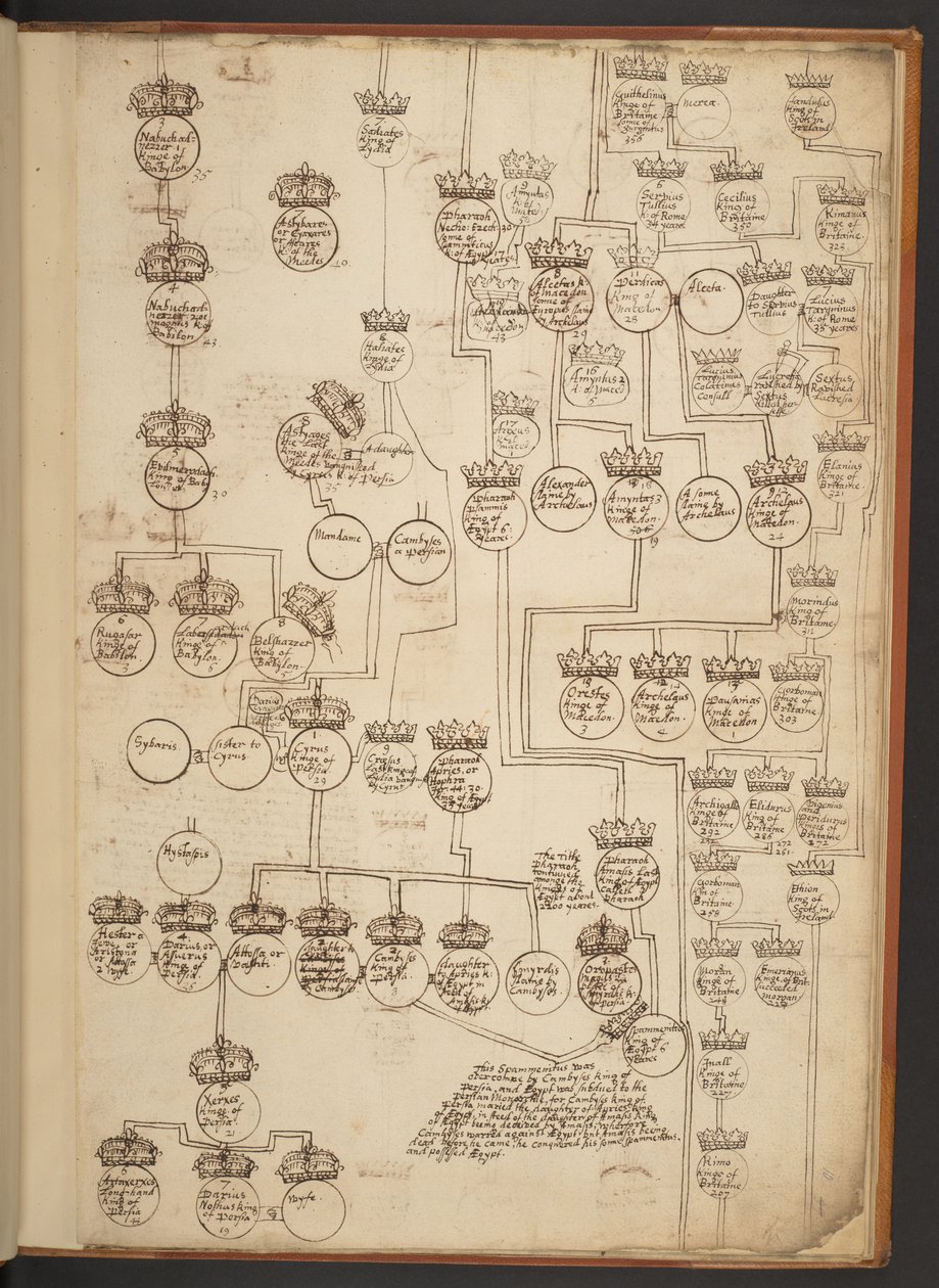 Tableaux généalogiques de la Création à 902 après J.-C. - Unbekannter Künstler