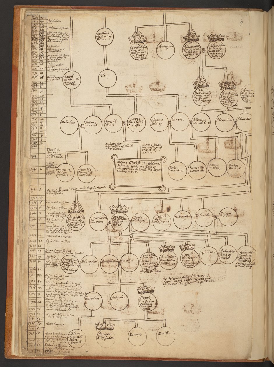 Tableaux généalogiques de la Création à 902 après J.-C. - Unbekannter Künstler