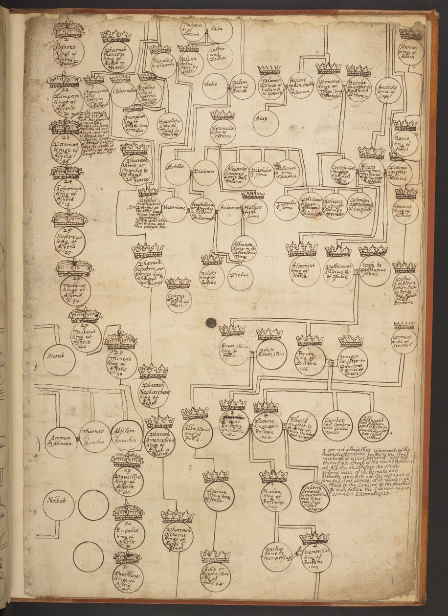 Tableaux généalogiques de la Création à 902 après J.-C. - Unbekannter Künstler