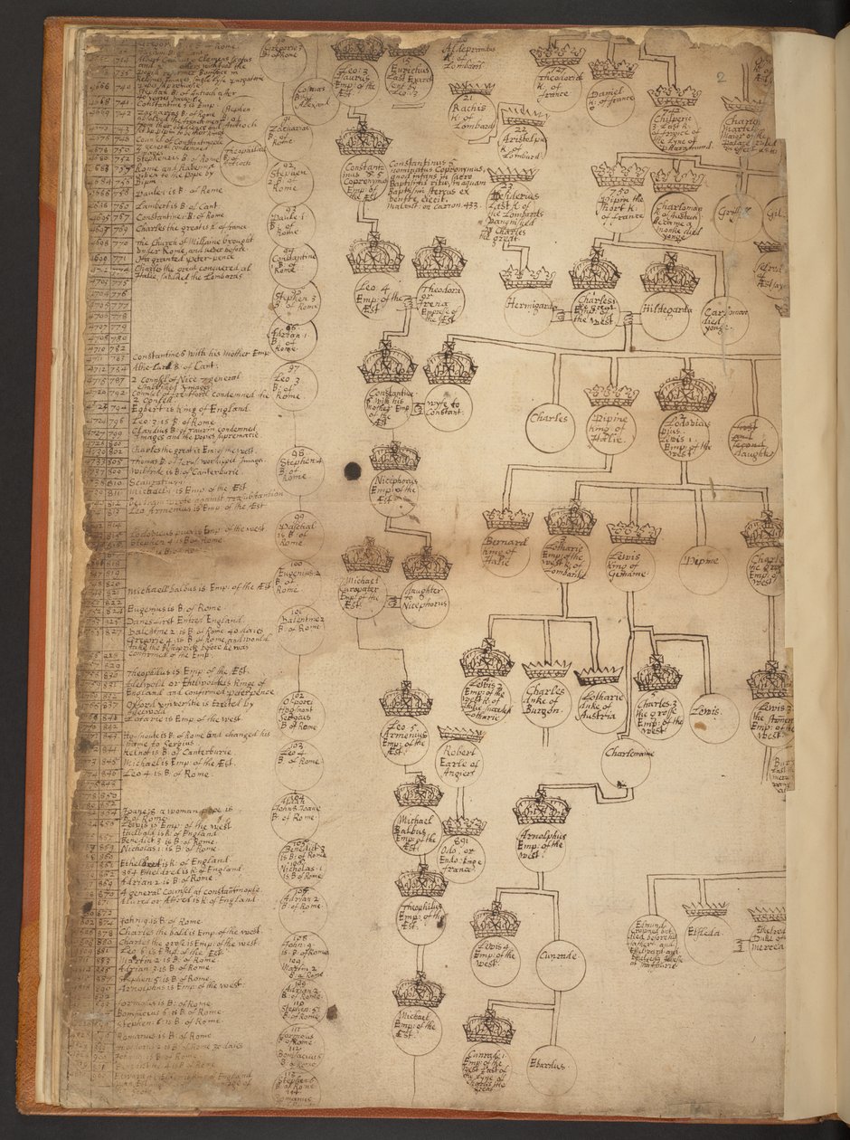 Tableaux généalogiques de la Création à 902 après J.-C. - Unbekannter Künstler