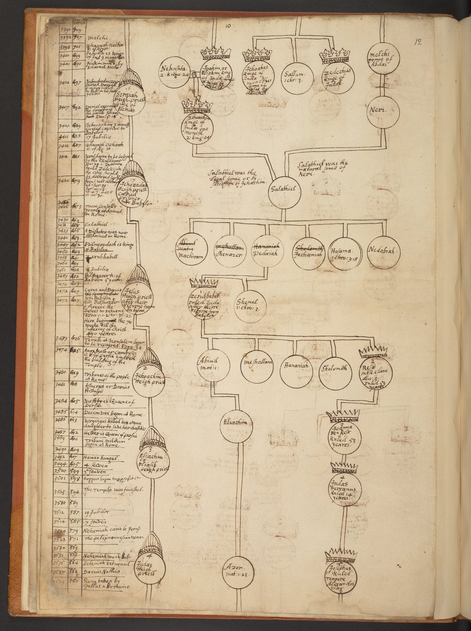 Tableaux généalogiques de la Création à 902 après J.-C. - Unbekannter Künstler