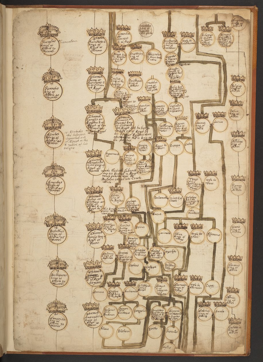 Tableaux généalogiques de la Création à 902 après J.-C. - Unbekannter Künstler