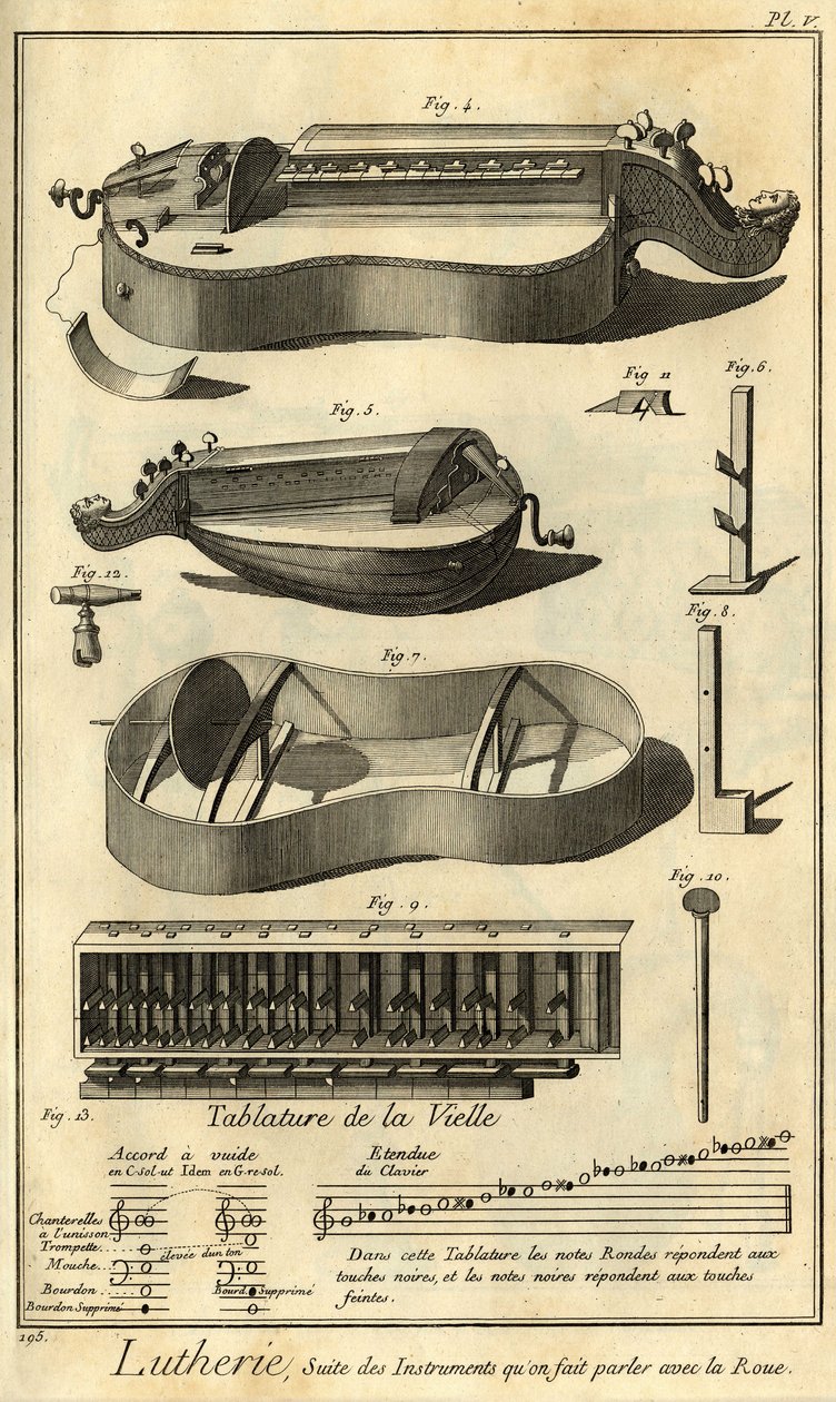 Lutherie : présentation de différents outils pour la fabrication d