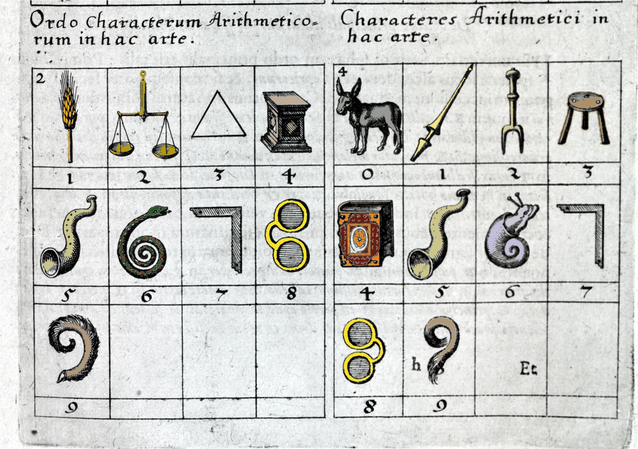 Un jeu qui associe des nombres à des objets selon leurs caractéristiques ou leur forme. Robert Fludd Collectio Operum Londres 1619 - Unknown artist
