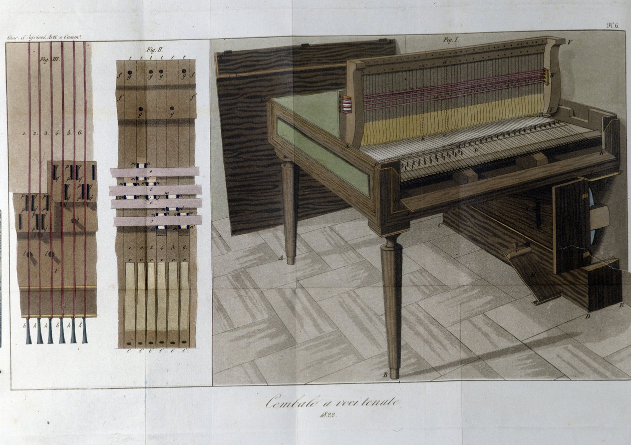 Clavecin. Planche tirée de « Giornale dell