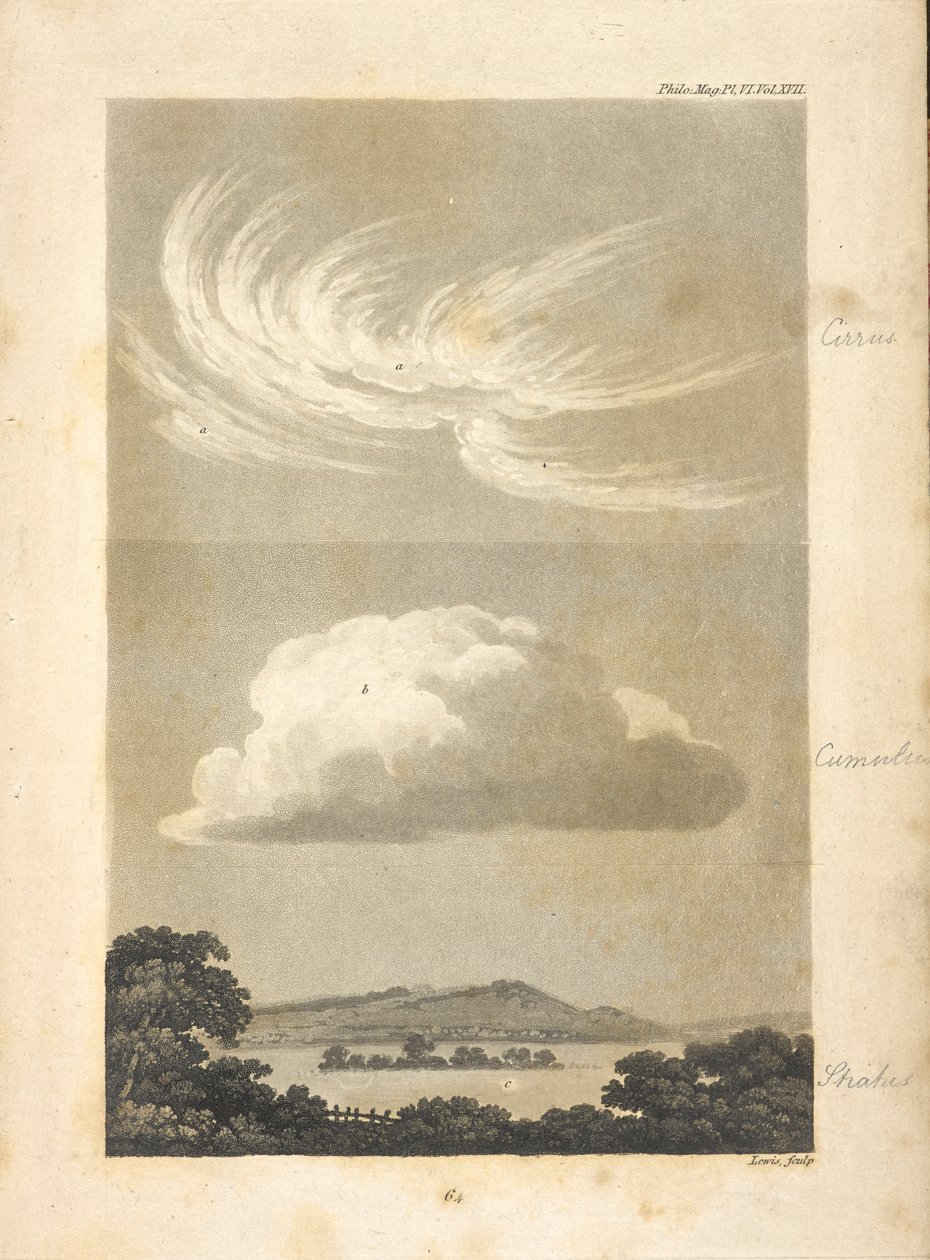 Illustrations montrant différents types de nuages décrits par l