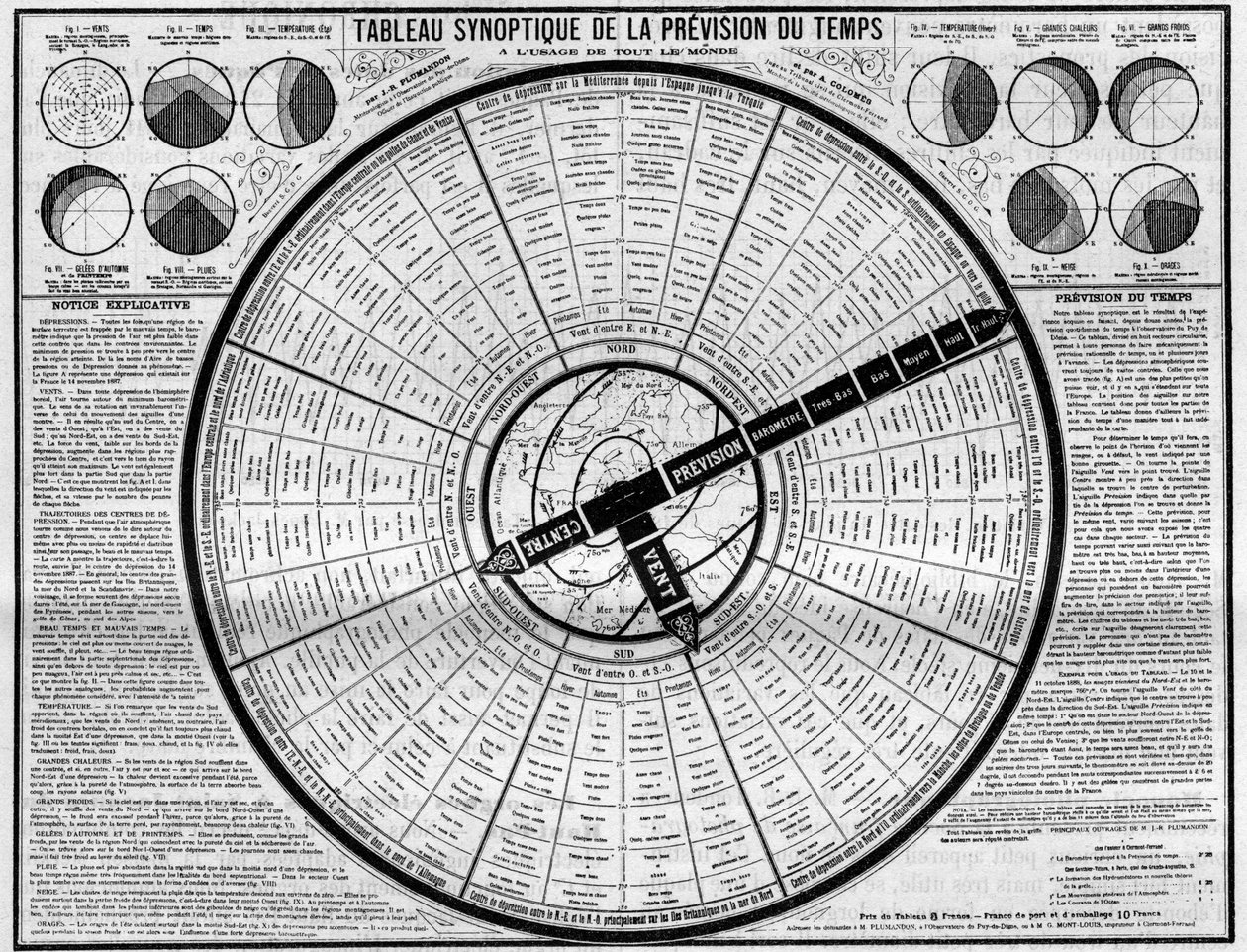 Météorologie : tableau synoptique de prévision météorologique, invention de MM. Plumandon et Colomes. Gravure dans « La Nature. Revue des sciences et de ses applications aux arts et à l