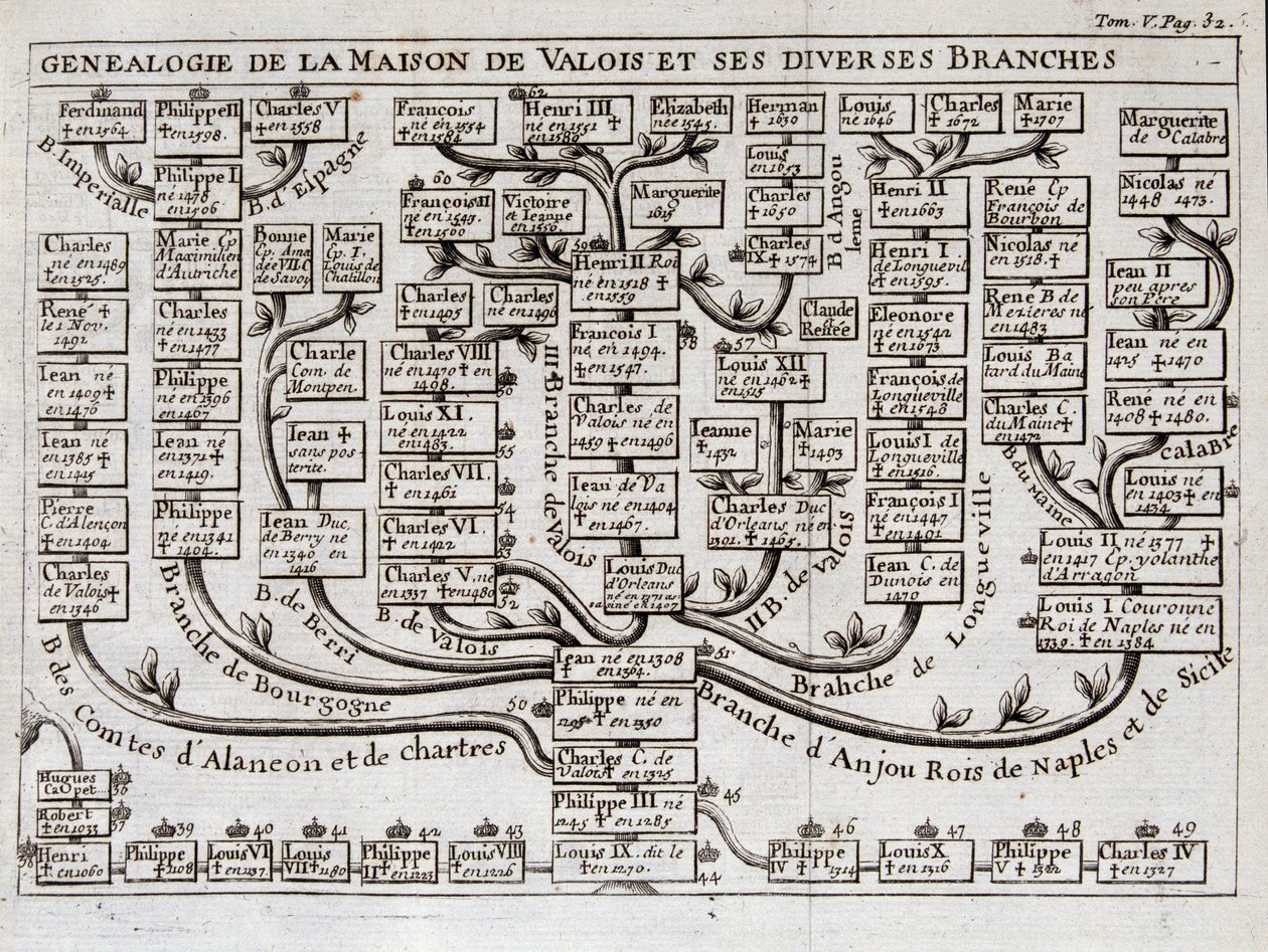 Arbre généalogique de la Maison de Valois et de ses diverses branches - dans « La science des caractères de la cour d
