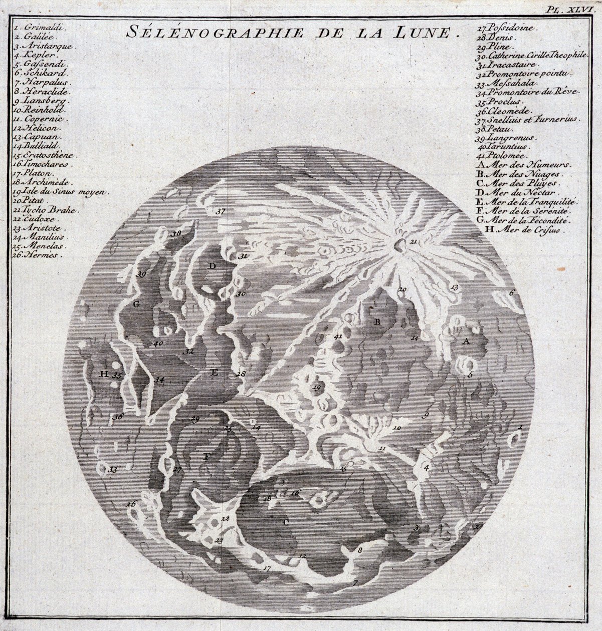 Sélénographie de la Lune - dans « Voyage historique de l