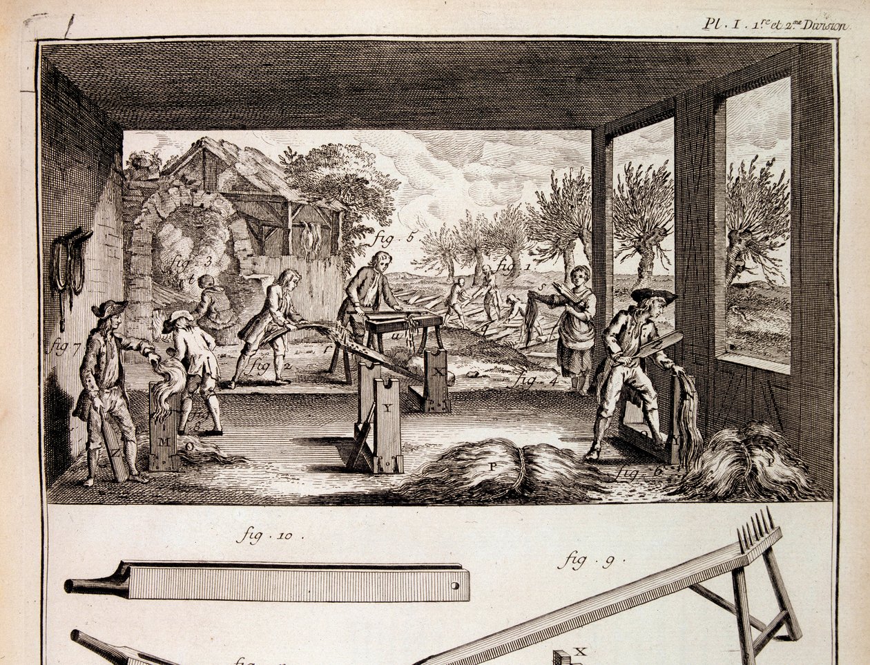La culture du chanvre - dans « Encyclopédie » par Denis Diderot et Jean Le Rond d