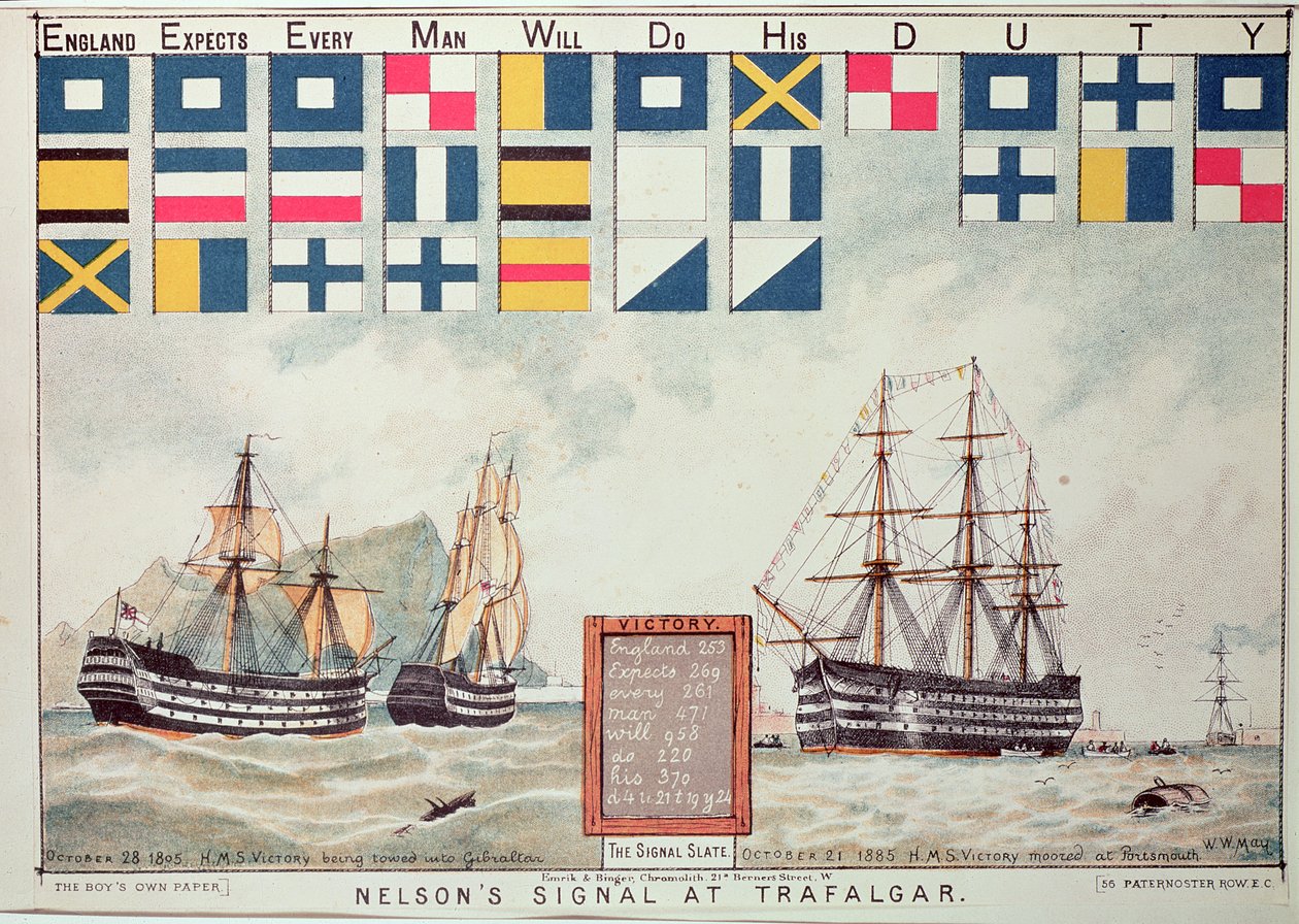 Signal de Nelson à Trafalgar en 1805, de 