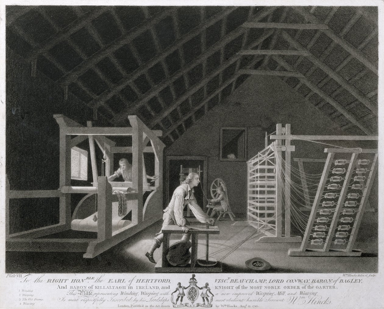 Enroulement, Enfilage avec un Nouveau Moulin à Enfiler Amélioré et Tissage, planche VII de La Manufacture de Lin d