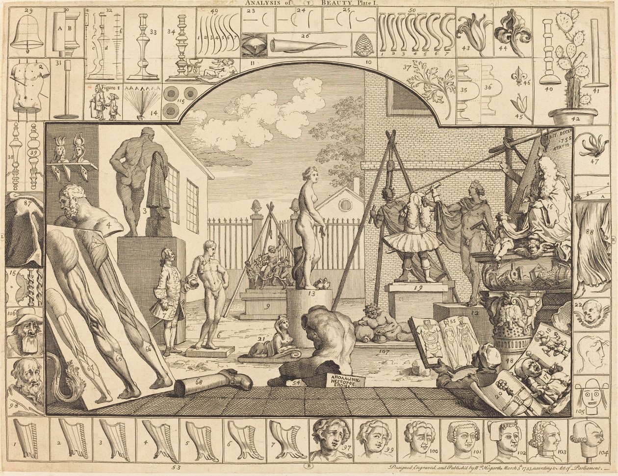 Analyse de la beauté : pl.1 - William Hogarth