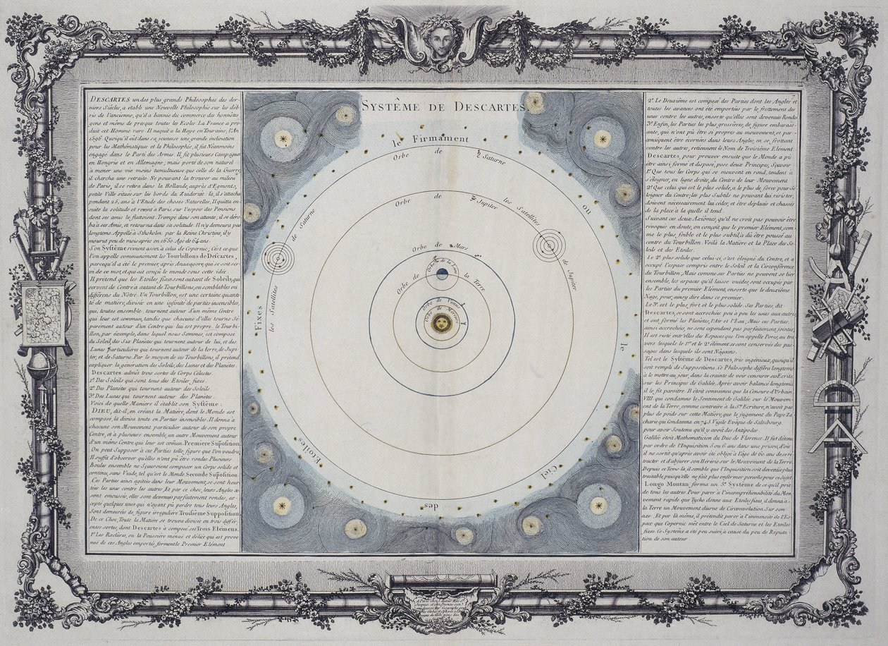 Système planétaire de Descartes - Frederick (attr. to) Barnard
