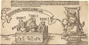 Justice, Vérité et Raison dans les stocks avec le juge assis et la piété endormie - Albrecht Dürer