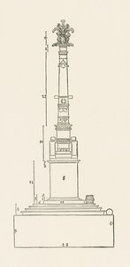 Colonne commémorant la victoire sur " mechtig leut "