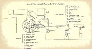 Canon de côte de 24 livres monté sur un affût de barbette, avec une nomenclature détaillée de ses parties, extrait du manuel officiel de l