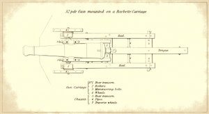 Canon de côte de 32 livres monté sur un affût de barbette, vu de dessus, extrait du manuel officiel de l