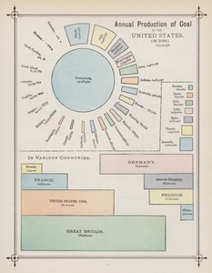 Production annuelle de charbon aux États-Unis