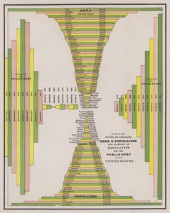Superficie et population des États-Unis