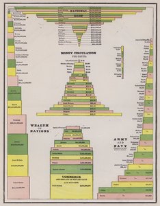 Comparaison de la dette nationale, de la circulation monétaire, de la richesse, du commerce et de la taille de l