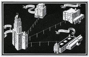 Entreprise en réseau avec bureaux et usine - American School