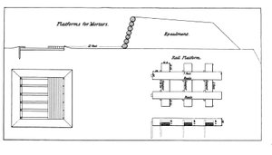 Plateforme pour monter des mortiers lourds, extrait du manuel officiel de l