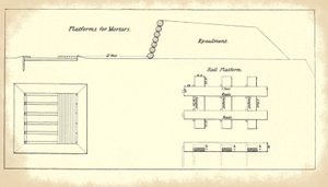 Plateforme pour monter des mortiers lourds, extrait du manuel officiel de l