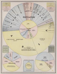 Population mondiale par continents, pays, religion et race - American School