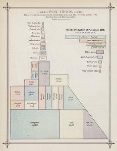 Production mondiale de fonte en 1879 - American School