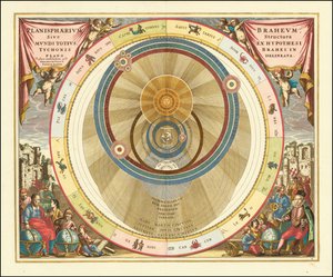 Tableau de 1660 illustrant le modèle d
